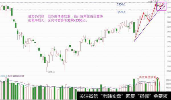 资金恐高有些重，短期蓄势不可少