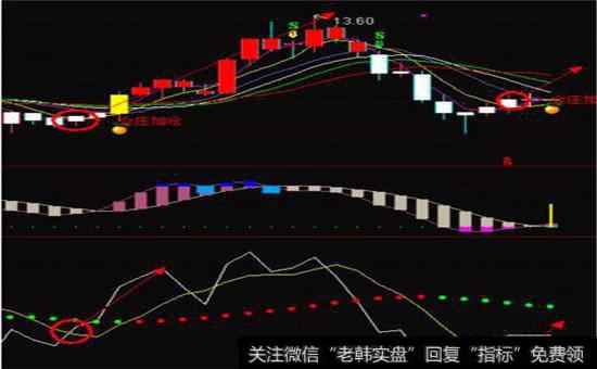 “抄底豹头”股票图