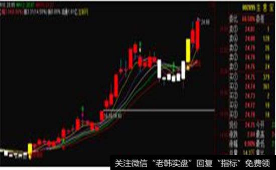 “抄底龙头”庄加仓图