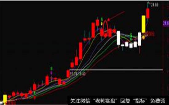 “抄底龙头”第二个卖点图