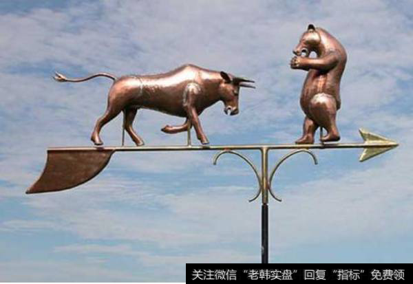 寻找短期阻力和支撑点