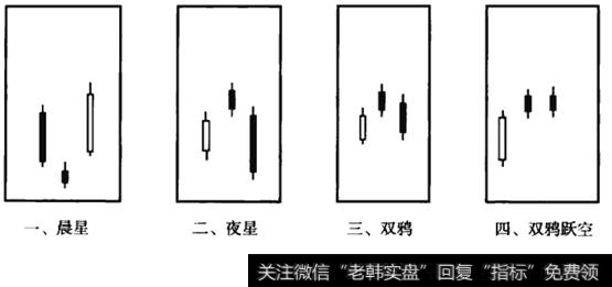 晨星、夜星、双鸦及双鸦跃空K线形态