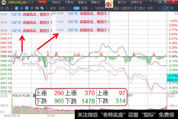 上证叠加创业板