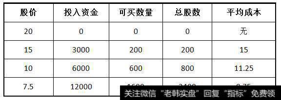 市场转入熊市