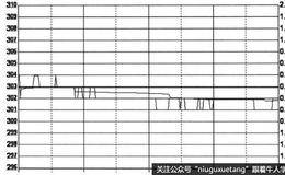 盘整行情下的分类分析