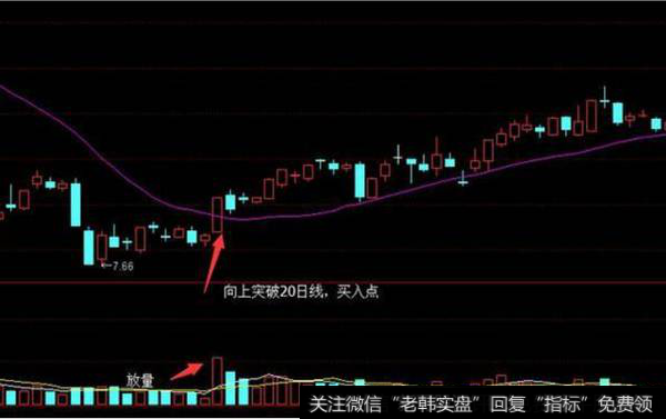 股价向上突破20日均线