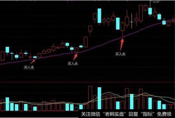 股价在长升趋势中回踩20日均线但不跌破20日均线