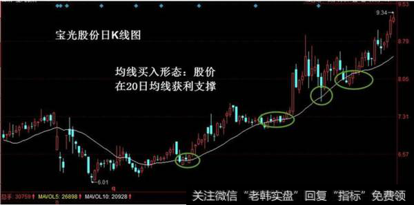 20日均线实战案例