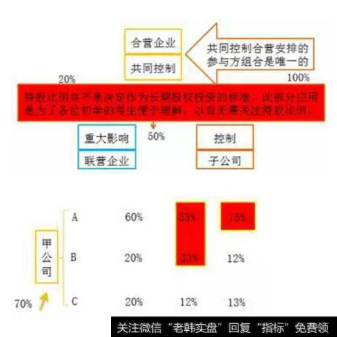 什么是长期股权投资？如何处理权益法？如何做好长期股权投资？