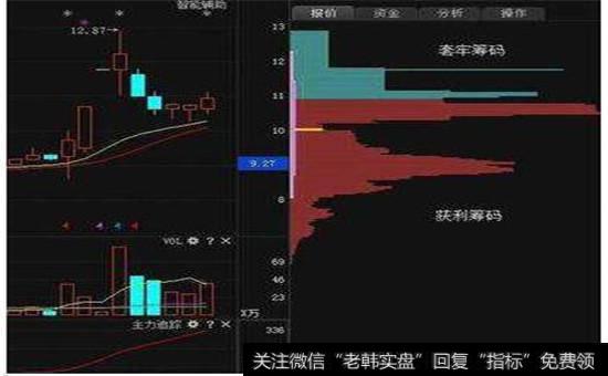 股票里面的“筹码”