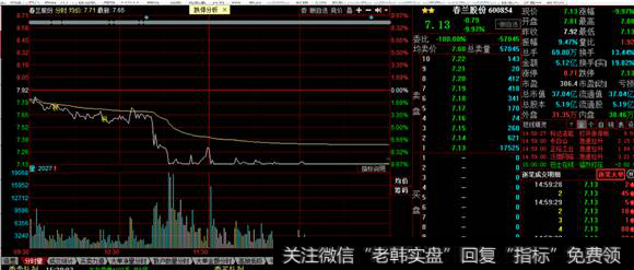 春兰股份分时走势图