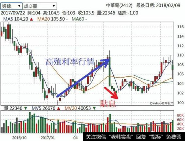 中华电信 (2412-TW)