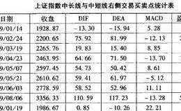 中短线左侧交易与右侧交易怎样进行？巴菲特投资路线是怎样的？