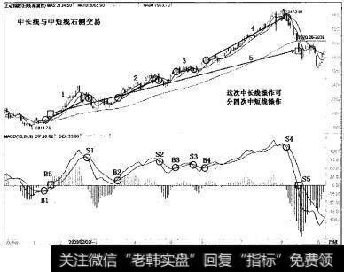 中长线右侧交易与中短线右侧交易比较举例