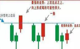 股市抄底的法则是什么？股市抄底有什么技巧？