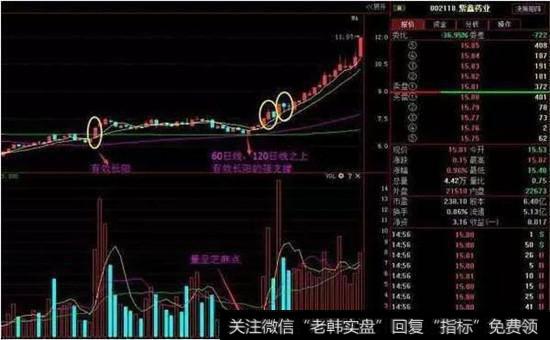 弯腰拾金股票走势图