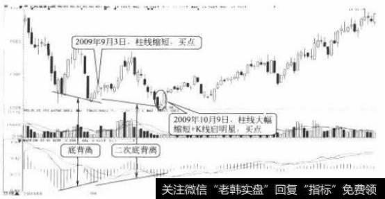 <a href='/ggnews/49546.html'>亿阳信通</a>日K线