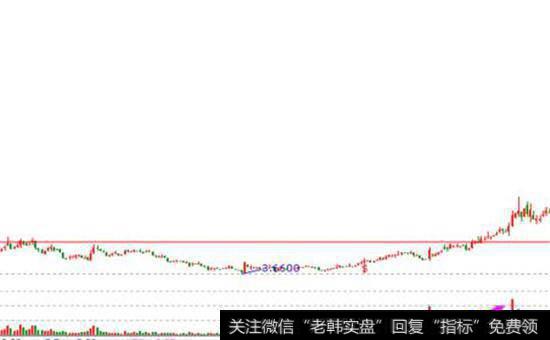 圆弧底股票走势图