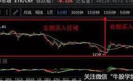 基金2018年左侧交易机会隐现？币市里的左、右侧交易又是如何？