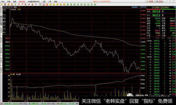 股指期货分时走势图中的换线不是结算价