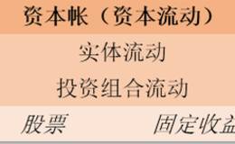 什么是外汇市场的分析？怎样利用外汇基本面分析股票