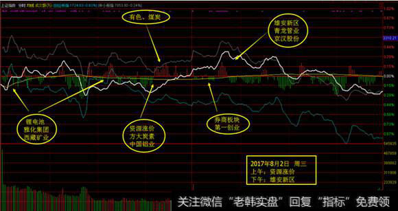 <a href='/yangdelong/290035.html'>上证指数</a><a href='/fenshitu/'>分时图</a>