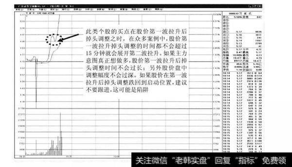 其买点在股价第一波拉升后掉头调整的时候