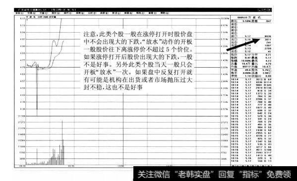 盘中会出现一次打开涨停的“放水”动作