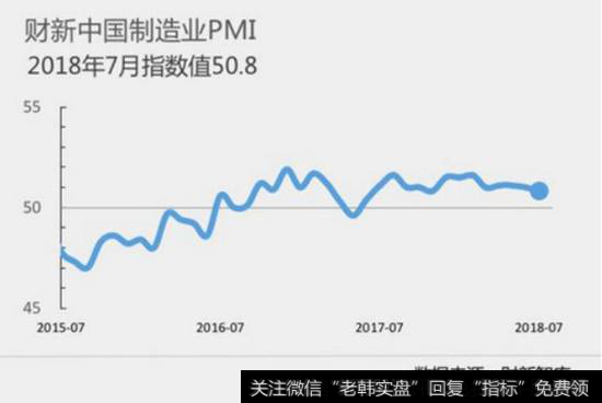 财新制造业PMI数据