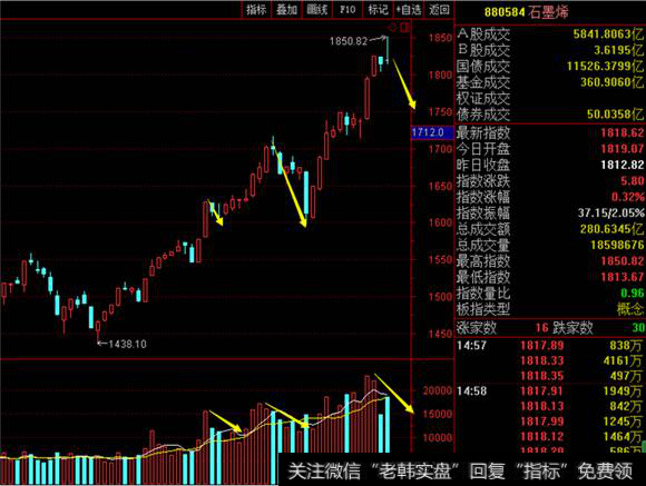 石墨烯指数日线图