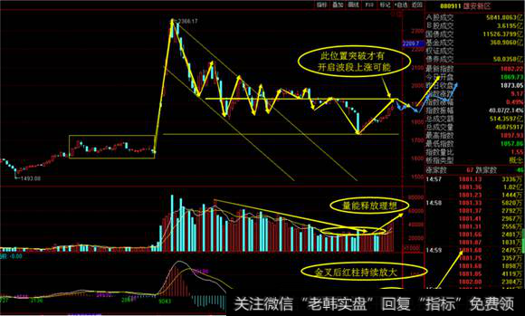 雄安新区日线图