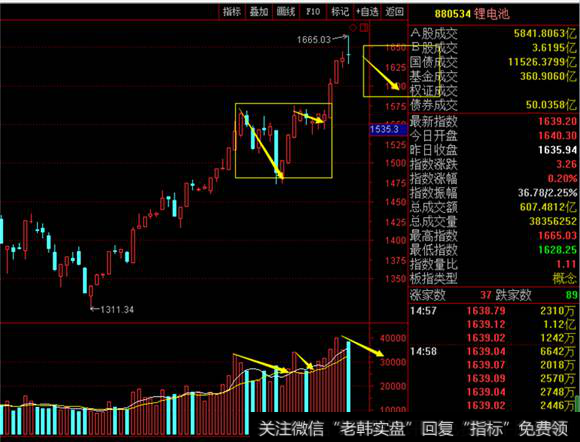 锂电池指数日线图