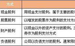 股利种类与支付程序内容介绍