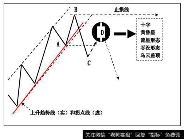 趋势线