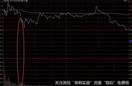 放量下跌买入点