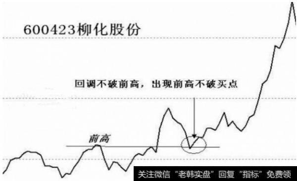 柳化股份日线最高价连线图