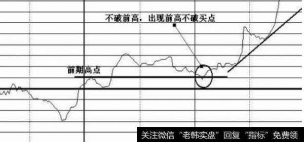 外高桥2007年4月30日分时走势图