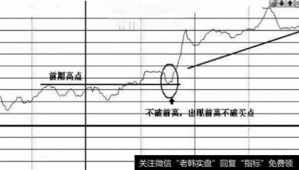 上海医药2007年4月30日分时走势图