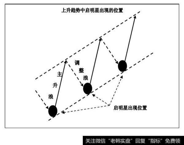 <a href='/qushixian/'>趋势线</a>