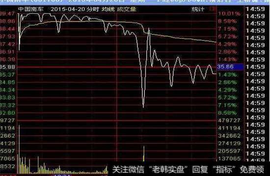 4月20号的分时走势图