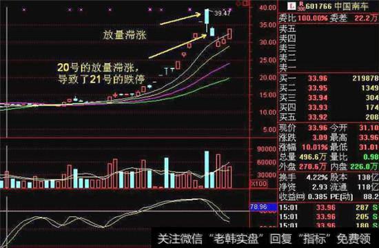4月20号的日线截图