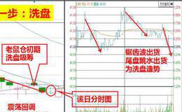 什么是“老鼠仓”？揭秘“老鼠仓”控盘手法，看他们又是怎么“发大财”的？