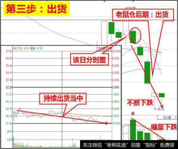 抛压出货示意图