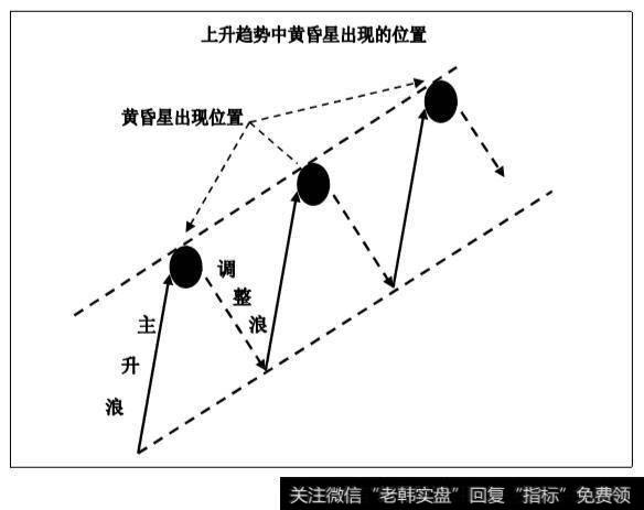 <a href='/qushixian/'>趋势线</a>