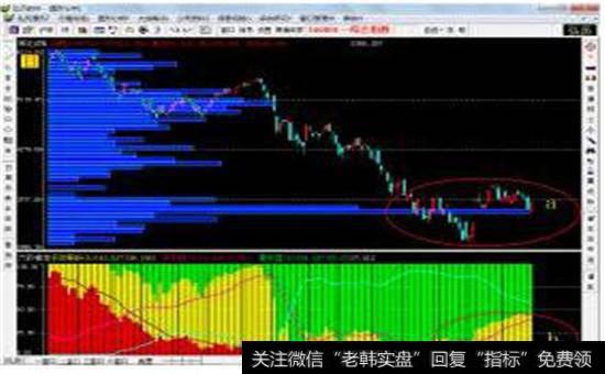 综合指数2007年10月11日—2008年5月21日日线图