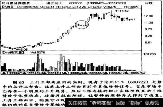 上升三部曲应用实例