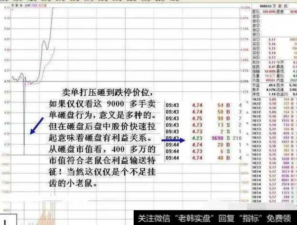 卖单打压砸到跌停价位示意图