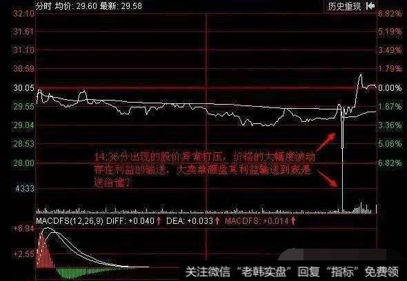 主力急于拉升股价示意图