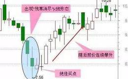 股票抄底的绝招和底部形态分析