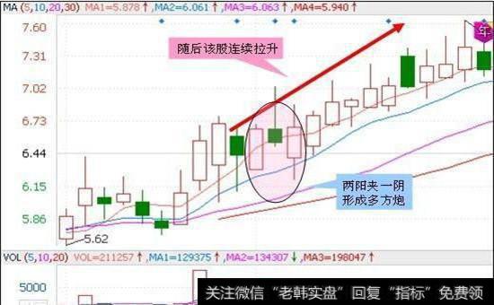 多方炮走势图